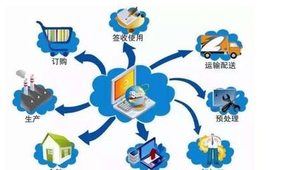 物聯網智能家居的三重架構 感知、連接與智能，及其大數據運維